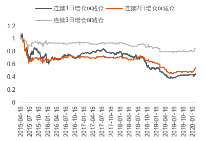 数据来源:Wind 中信期货研究部