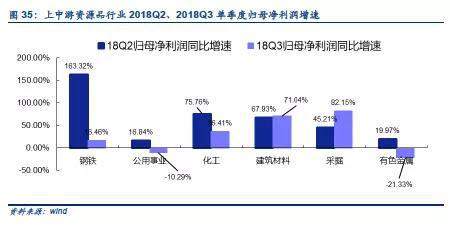 4.2. 中游制造:汽车家电下滑,机械设备有所增长