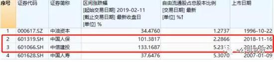 1、次新股