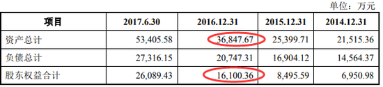 朗进科技2017年版招股书中资产负债表主要数据