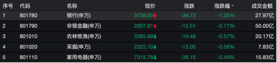 娱乐平台拉人怎么挣钱 减半再减半,梅赛德斯-奔驰下调进口车价即日生效