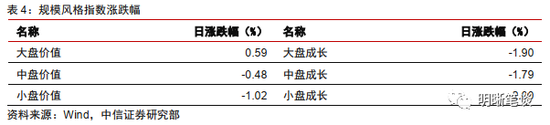 明明:存单利率回升,是阶段调整还是趋势反弹?
