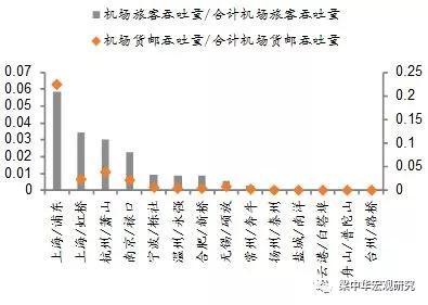 来源:WIND,中泰证券研究所