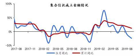 资料来源：用益信托，京东数字科技