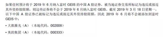 未来中国A股权重如何增加?