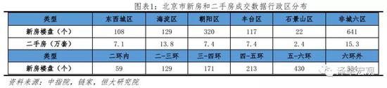 1.1 2009-2018年北京房价上涨3.9倍，明显跑赢M2和全国房价涨幅