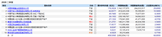 图片来源:wind