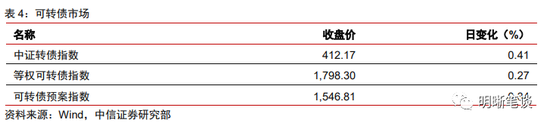 中信明明：需要担心流动性陷阱吗？
