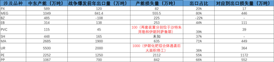 热点评论:美伊谈判对化工品影响及交易机会探讨 第15张 热点评论:美伊谈判对化工品影响及交易机会探讨 第15张
