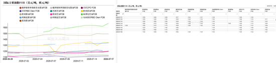 油脂:原油带动的行情是否持久?