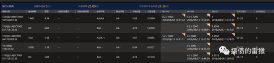 此次违约,是否意味着信用收缩下,城投信仰的打破,以及传染风险的来临?