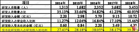 海能达的AB面:高负债下仍不忘耗巨资“买房”