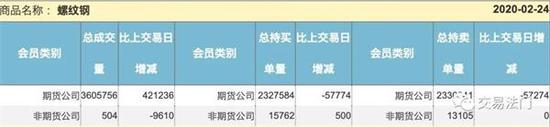 (来源:上期所)