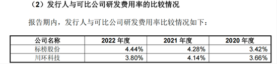 溯联股份：产能利用率达95%，流体管路巨头加速推进国产替代化