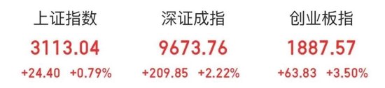 大涨！飙升超60%！
