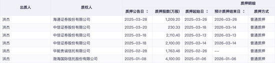 三棵树盈利预增,要靠“节衣缩食”?员工持股何时兑付? 第2张 三棵树盈利预增,要靠“节衣缩食”?员工持股何时兑付? 第2张