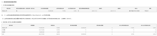 三人拿下900万股！锦龙股份控股股东持股被法拍