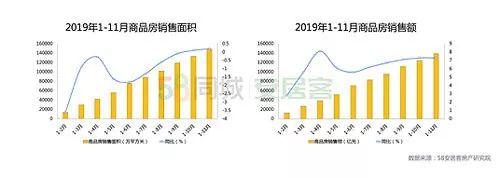 商品房成交破15万亿已无悬念 明年房咋买？