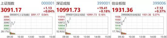 2天投放7000亿 机构预计一季度仍有降息可能