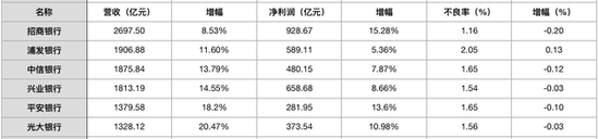 数据来源：东方财富网