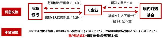 中国外汇市场发展趋势_中国化工发展之趋势_\"中国汽车变速器配套市场现状及发展趋势分析\"