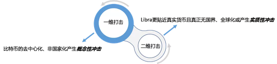 资料来源:国泰君安证券研究