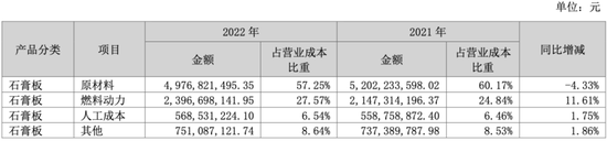 北新建材折翼：27年来营收首次同比下滑，毛利率创近8年新低