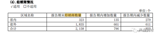 舍得酒业 “老酒”故事不好讲：经销商近900家退网 财务指标现异常