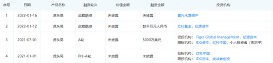 最近，消费企业“折了”一批VC/PE