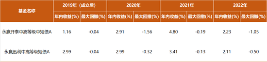 解码固收大厂 手握多张王牌