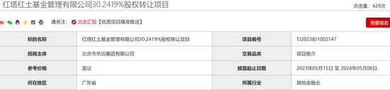 安信基金股权，被挂牌转让
