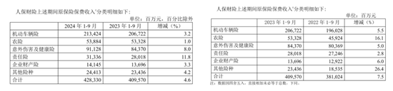 图源:中国人保公告
