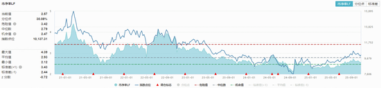 生猪价格显著回升!全市场首只农牧渔ETF(159275)逆市大涨逾1%!机构:看好大周期反转