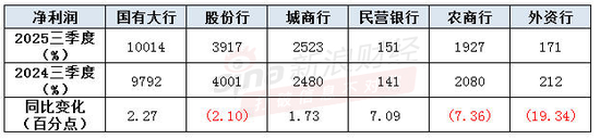 注：新浪金融研究院根据金监总局数据制作