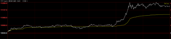 创纪录新高!白银大涨超5%,伦铜破“顶”!两艘油轮在黑海发生爆炸!碳酸锂供应扰动效应减弱