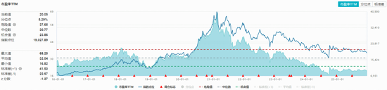 飞天茅台批价大涨!食品ETF(515710)近10日吸金超1亿元,布局时机已至?