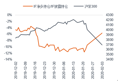 数据来源:Wind 中信期货研究部