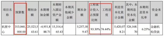 但在公司2016年年报中，机匣中心项目的情况如下：