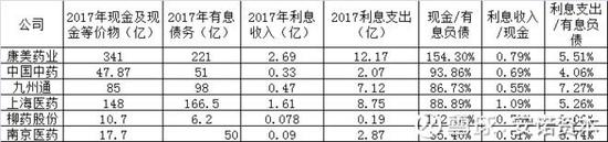 三、存货是否过大?