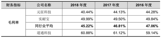 来源:道通科技招股书(2019年)