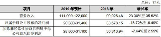线上娱乐注册送白菜·贺建奎:或另有一妇女怀孕 胚胎基因也被编辑过