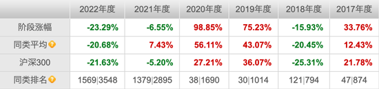 深夜回应！中欧葛兰辟谣1.7亿豪宅，可还是被骂惨了