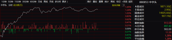 历史罕见!银行股彻底沸腾,六大利好齐发!