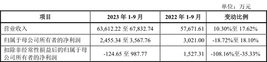 低价股来了，一签2590元