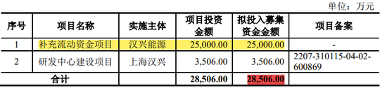 汉兴能源IPO：私募大佬聂新勇撤出，战投德宁资本浮亏6%