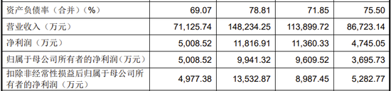 2实控人及1名一致行动人取现834万用于日常消费，符合常理否？这公司IP0