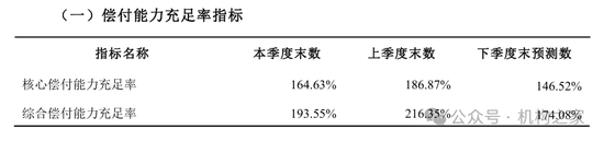 来源：2024年三季度偿付能力报告