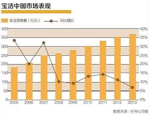 *图片来源:好奇心日报