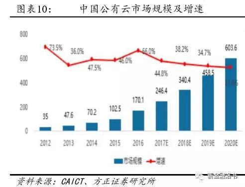 ��Դ������֤ȯ�о���