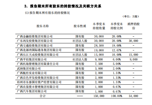 这家省属首家法人险企陷入“多重门”：成立12年仅6年盈利 股权质押、内控违规等问题待解…  第4张